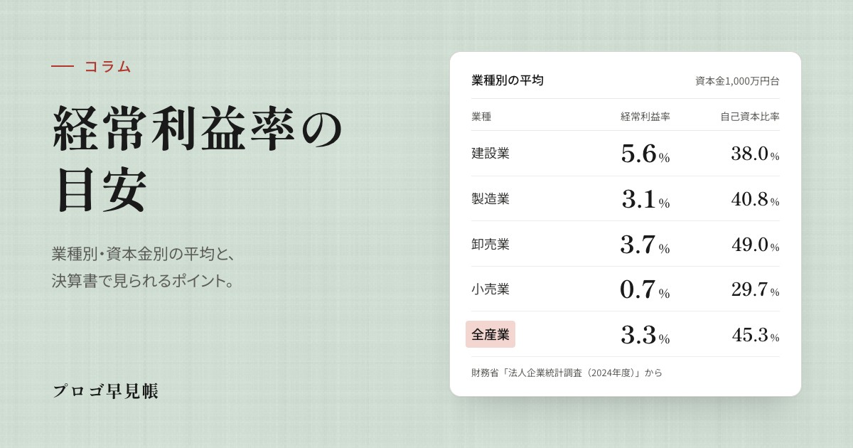 経常利益率の目安(業種別・資本金別)|プロゴ早見帳