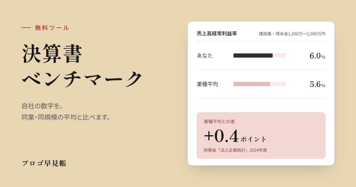 決算書ベンチマークの診断結果画面
