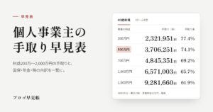 個人事業主の手取り早見表｜プロゴ早見帳