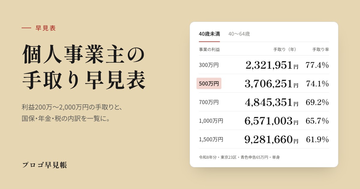 個人事業主の手取り早見表|プロゴ早見帳