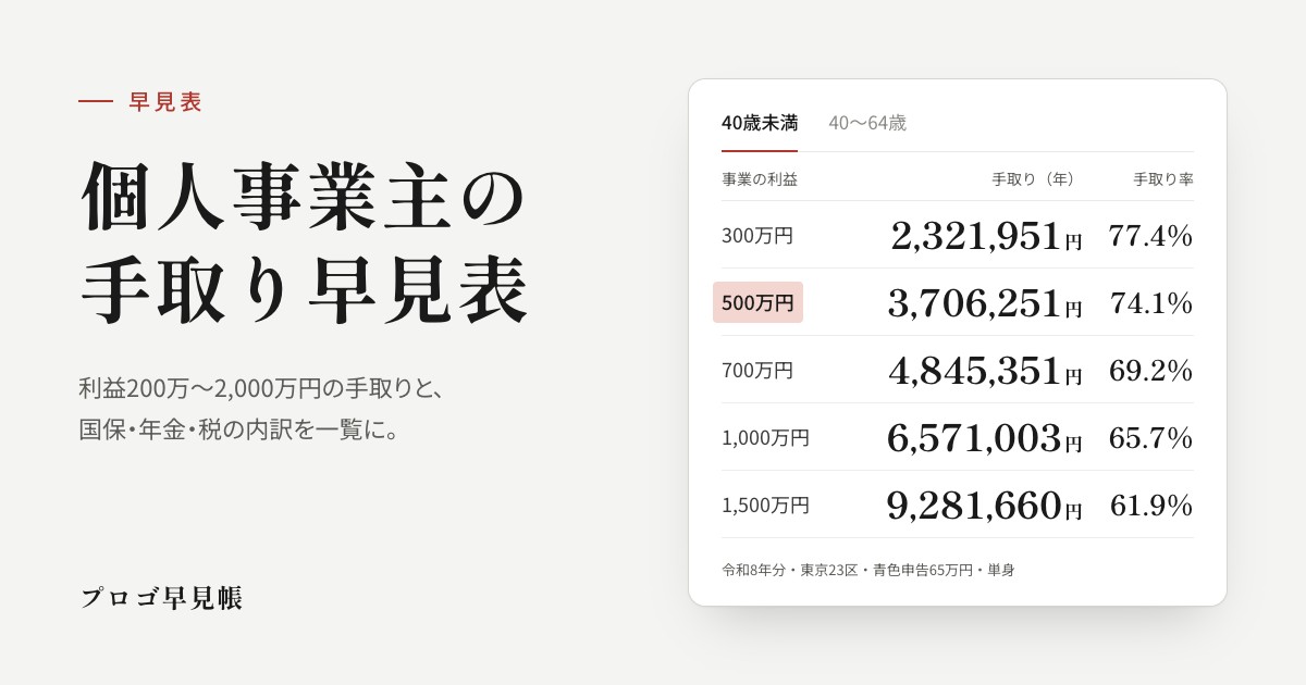 個人事業主の手取り早見表|プロゴ早見帳