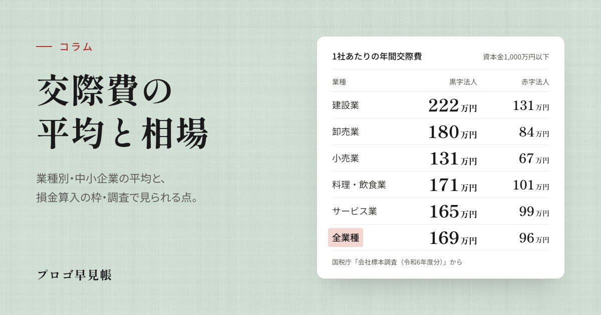 交際費の平均と相場(業種別)|プロゴ早見帳