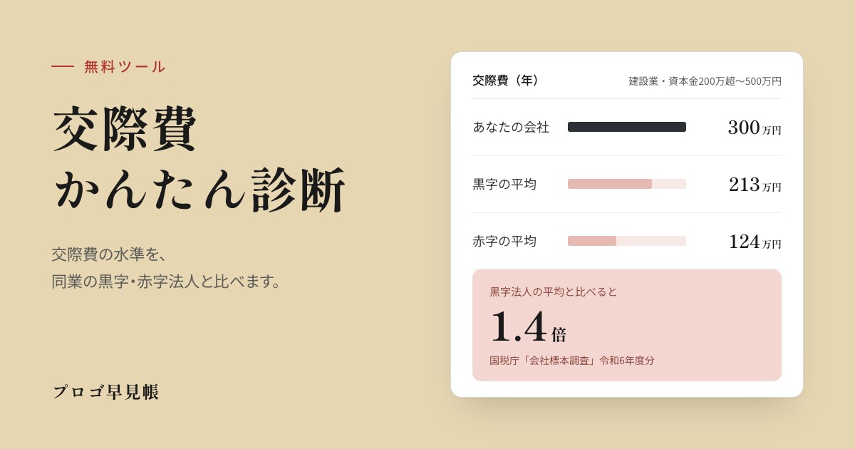 交際費かんたん診断の診断結果画面