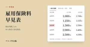 雇用保険料 早見表｜プロゴ早見帳