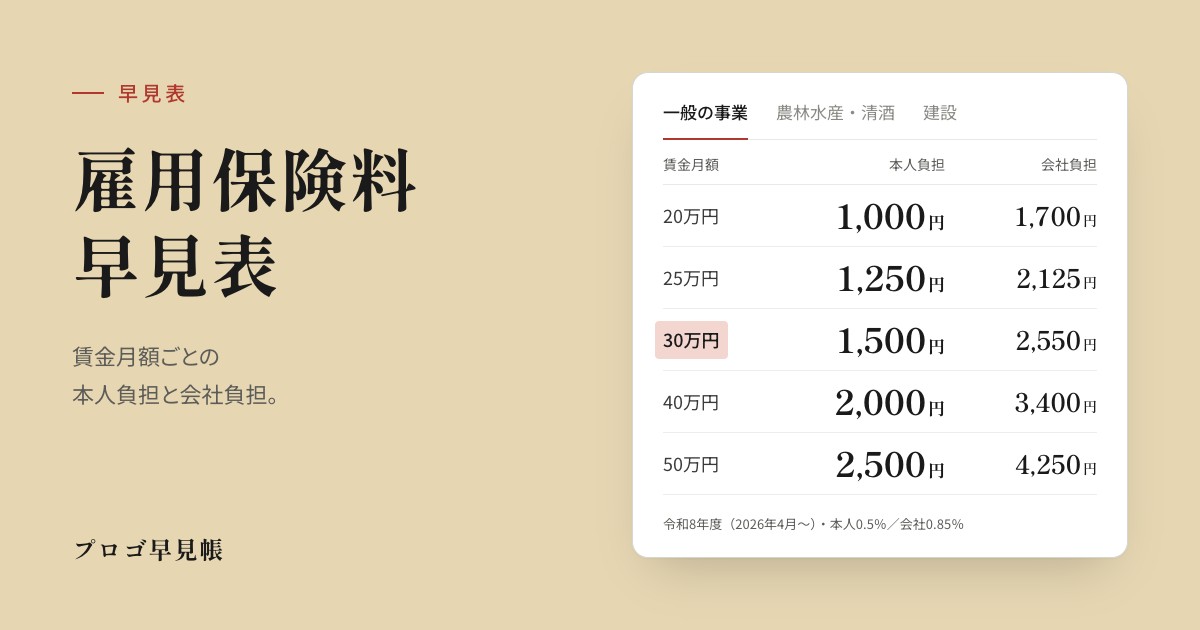 雇用保険料 早見表|プロゴ早見帳