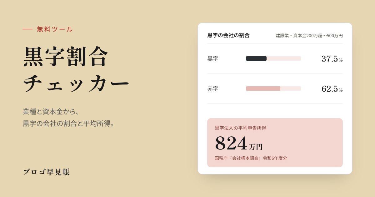 黒字割合・利益水準チェッカーの診断結果画面
