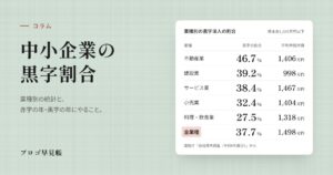 中小企業の黒字割合（業種別）｜プロゴ早見帳