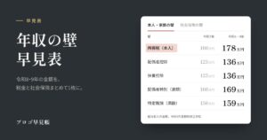 年収の壁 早見表｜プロゴ早見帳