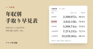 年収別 手取り早見表｜プロゴ早見帳