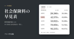 社会保険料の早見表｜プロゴ早見帳