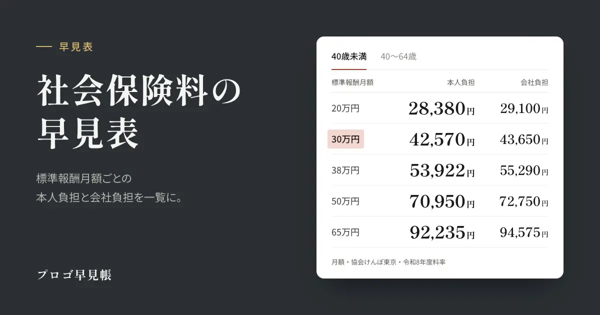 社会保険料の早見表｜プロゴ早見帳