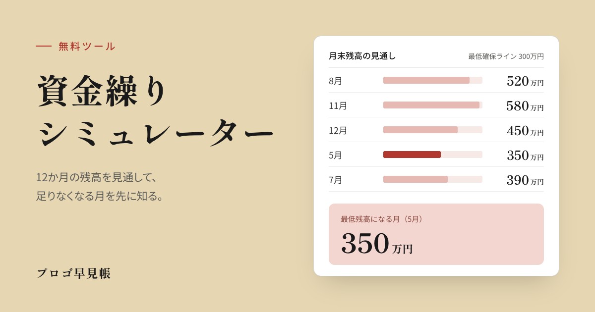 資金繰りかんたんシミュレーターの診断画面