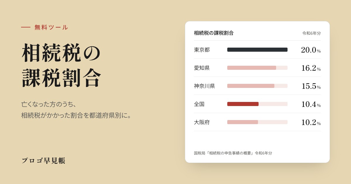 相続税の課税割合チェッカー｜プロゴ早見帳
