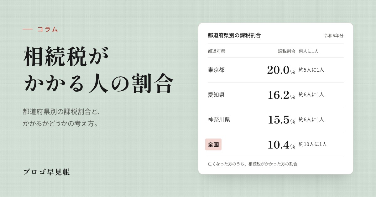 相続税がかかる人の割合(都道府県別)|プロゴ早見帳