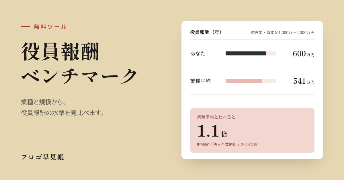 役員報酬ベンチマークの診断結果画面