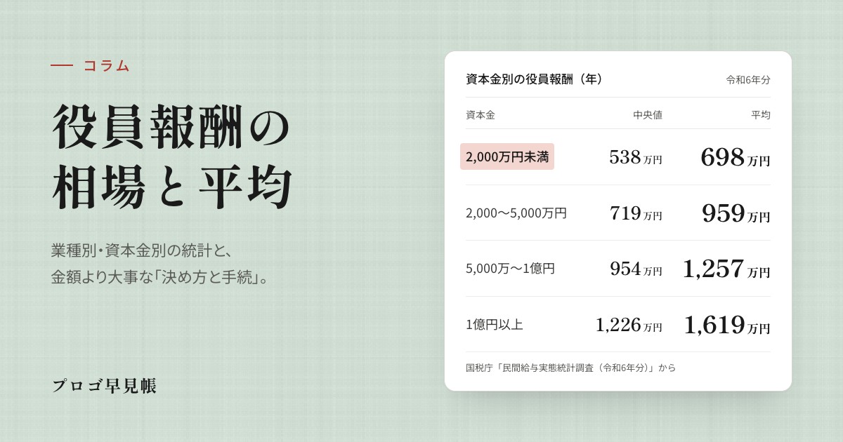 役員報酬の相場と平均(業種別・資本金別)|プロゴ早見帳