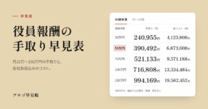 役員報酬の手取り早見表｜プロゴ早見帳