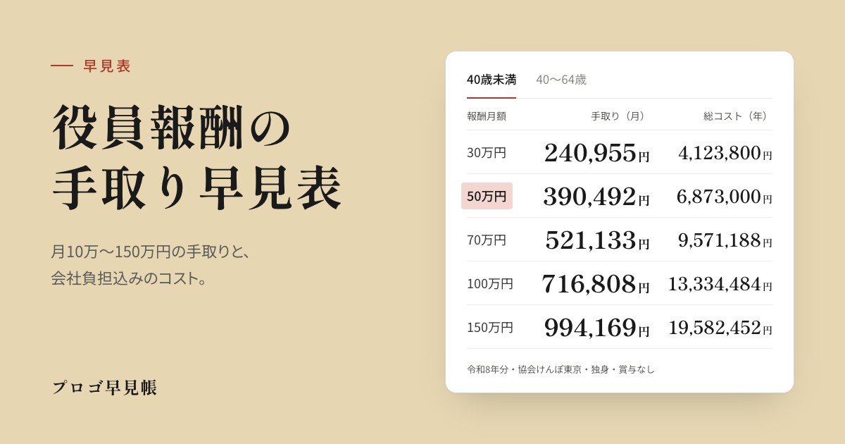 役員報酬の手取り早見表｜プロゴ早見帳