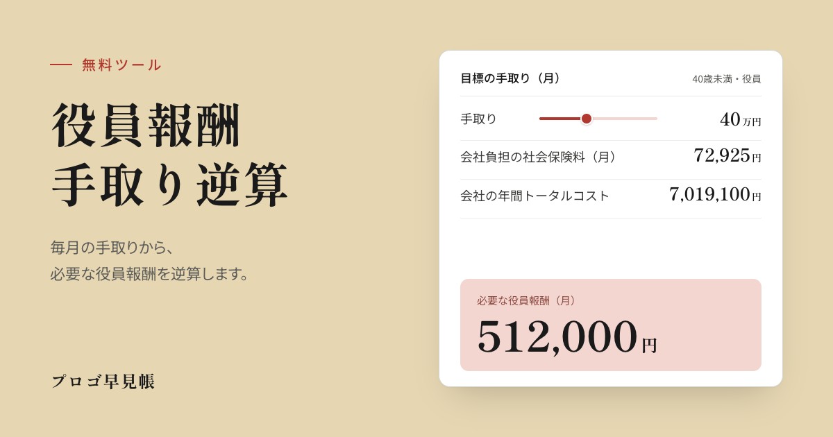 役員報酬手取り逆算シミュレーター（2026年対応）のプレビュー