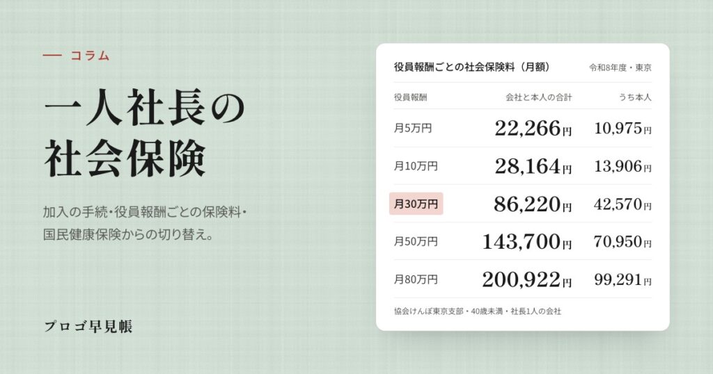 一人社長の社会保険（役員報酬ごとの保険料）｜プロゴ早見帳