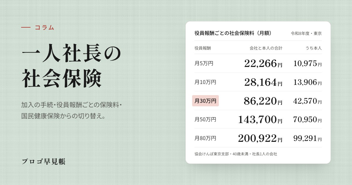 一人社長の社会保険(役員報酬ごとの保険料)|プロゴ早見帳
