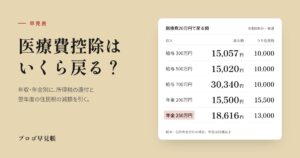 医療費控除はいくら戻る？還付金と住民税の早見表｜プロゴ早見帳