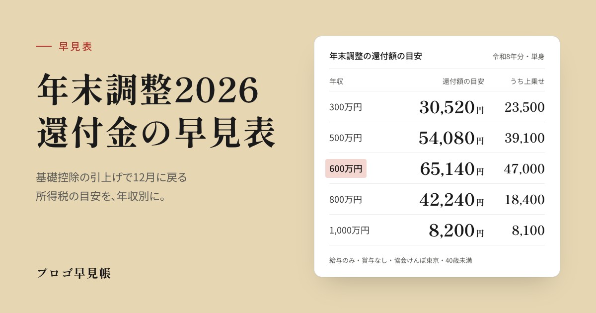 年末調整2026の変更点と還付金の早見表｜プロゴ早見帳