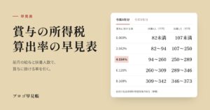 賞与の所得税の計算方法と算出率の早見表｜プロゴ早見帳