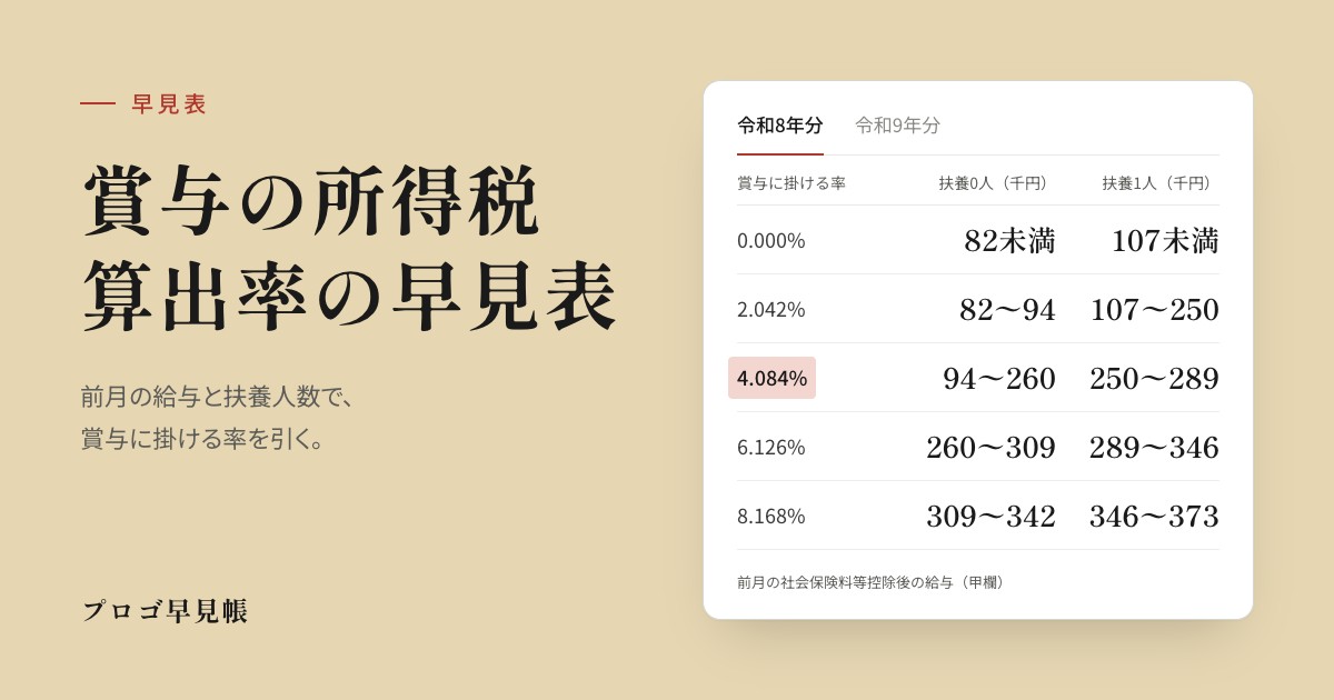 賞与の所得税の計算方法と算出率の早見表｜プロゴ早見帳